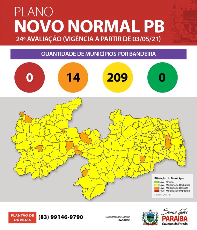 Paraíba não tem mais municípios com bandeiras vermelhas; 94% são amarelas e 6% laranjas